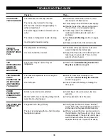 Предварительный просмотр 36 страницы LG LFC25770 Series User'S Manual And Installation Instructions