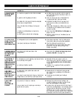 Предварительный просмотр 74 страницы LG LFC25770 Series User'S Manual And Installation Instructions