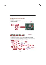 Предварительный просмотр 47 страницы LG LFC25776SB Service Manual