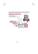 Предварительный просмотр 49 страницы LG LFC25776SB Service Manual