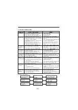 Предварительный просмотр 54 страницы LG LFC25776SB Service Manual