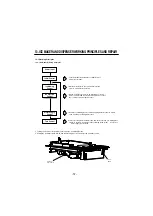 Предварительный просмотр 57 страницы LG LFC25776SB Service Manual