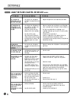 Предварительный просмотр 66 страницы LG LFC28768 series Owner'S Manual