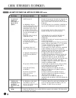 Предварительный просмотр 68 страницы LG LFC28768 series Owner'S Manual