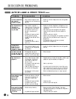 Предварительный просмотр 102 страницы LG LFC28768 series Owner'S Manual