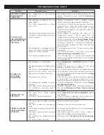 Preview for 38 page of LG LFCS25663 series Owner'S Manual