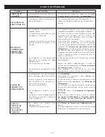 Preview for 95 page of LG LFCS25663 series Owner'S Manual