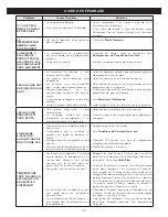 Preview for 96 page of LG LFCS25663 series Owner'S Manual