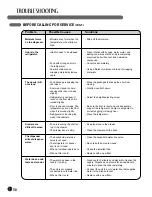 Preview for 38 page of LG LFX21971 Series User'S Manual & Installation Instructions