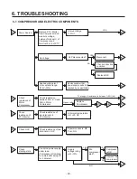 Предварительный просмотр 20 страницы LG LFX23961SB /01 Service Manual