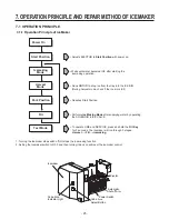 Предварительный просмотр 25 страницы LG LFX23961SB /01 Service Manual