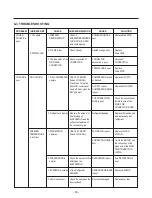 Предварительный просмотр 39 страницы LG LFX23961SB /01 Service Manual