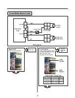 Preview for 32 page of LG LFX25960SB Service Manual