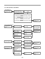 Предварительный просмотр 21 страницы LG LFX25961 Series Service Manual