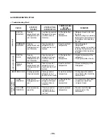 Предварительный просмотр 23 страницы LG LFX25961 Series Service Manual