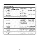 Предварительный просмотр 32 страницы LG LFX25961 Series Service Manual