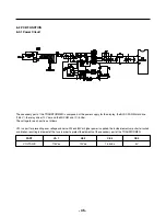 Предварительный просмотр 35 страницы LG LFX25961 Series Service Manual