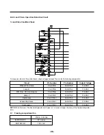 Предварительный просмотр 36 страницы LG LFX25961 Series Service Manual