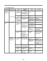 Предварительный просмотр 42 страницы LG LFX25961 Series Service Manual