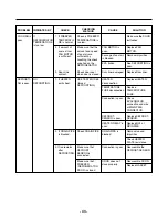 Предварительный просмотр 43 страницы LG LFX25961 Series Service Manual