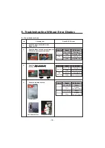 Предварительный просмотр 32 страницы LG LFX2597 Series Service Manual