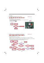 Предварительный просмотр 56 страницы LG LFX2597 Series Service Manual