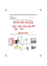 Предварительный просмотр 59 страницы LG LFX2597 Series Service Manual