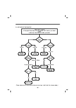 Предварительный просмотр 65 страницы LG LFX2597 Series Service Manual