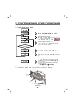 Предварительный просмотр 66 страницы LG LFX2597 Series Service Manual