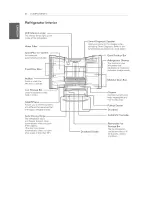 Предварительный просмотр 8 страницы LG LFX25973 Series Owner'S Manual