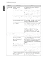 Предварительный просмотр 46 страницы LG LFX25973 Series Owner'S Manual