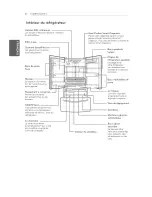 Предварительный просмотр 61 страницы LG LFX25973 Series Owner'S Manual