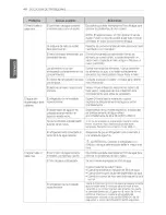 Предварительный просмотр 155 страницы LG LFX25973 Series Owner'S Manual