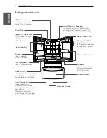 Предварительный просмотр 8 страницы LG LFX25974 Series Owner'S Manual