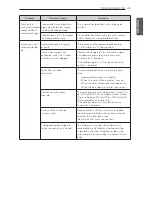 Предварительный просмотр 43 страницы LG LFX25974 Series Owner'S Manual