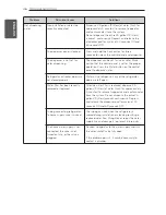 Предварительный просмотр 46 страницы LG LFX25974 Series Owner'S Manual