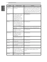 Предварительный просмотр 48 страницы LG LFX25974 Series Owner'S Manual