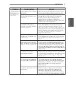 Предварительный просмотр 95 страницы LG LFX25974 Series Owner'S Manual