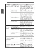 Предварительный просмотр 96 страницы LG LFX25974 Series Owner'S Manual