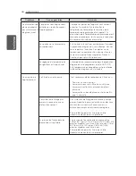 Предварительный просмотр 98 страницы LG LFX25974 Series Owner'S Manual