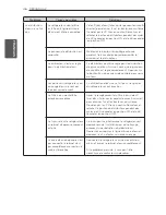 Предварительный просмотр 100 страницы LG LFX25974 Series Owner'S Manual