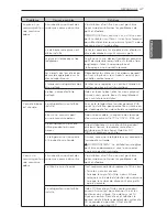 Предварительный просмотр 101 страницы LG LFX25974 Series Owner'S Manual