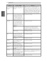 Предварительный просмотр 102 страницы LG LFX25974 Series Owner'S Manual