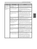 Предварительный просмотр 149 страницы LG LFX25974 Series Owner'S Manual