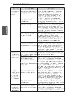 Предварительный просмотр 150 страницы LG LFX25974 Series Owner'S Manual