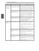 Предварительный просмотр 152 страницы LG LFX25974 Series Owner'S Manual