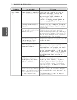 Предварительный просмотр 154 страницы LG LFX25974 Series Owner'S Manual