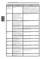 Предварительный просмотр 156 страницы LG LFX25974 Series Owner'S Manual