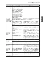 Предварительный просмотр 157 страницы LG LFX25974 Series Owner'S Manual