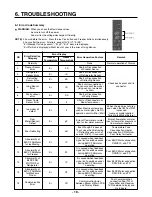 Предварительный просмотр 19 страницы LG LFX25974 Series Service Manual